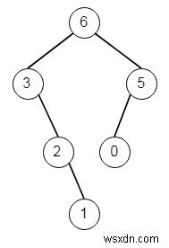 C++의 최대 이진 트리 