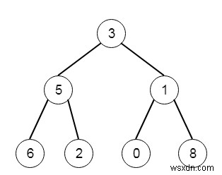 C++의 각 트리 행에서 가장 큰 값 찾기 