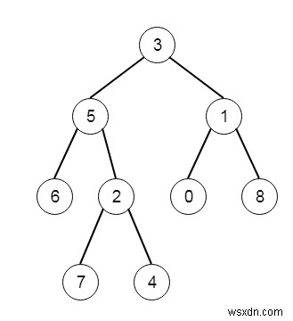 C++에서 왼쪽 하단 트리 값 찾기 