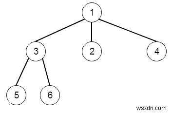 C++의 N-ary 트리 수준 순서 순회 