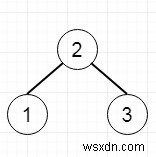 Python의 리프 숫자에 대한 루트 합계 