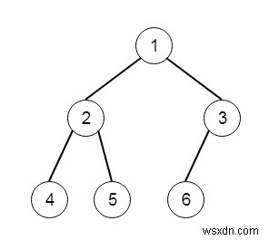 C++에서 완전한 트리 노드 계산 