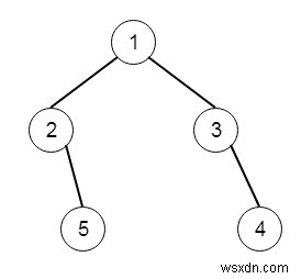 C++의 이진 트리 오른쪽 보기 