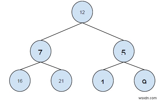 C++의 Inorder 및 Postorder 순회에서 선주문 