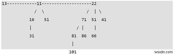 C++의 이항 힙? 