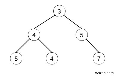 C++에서 두 개의 이진 트리 병합 