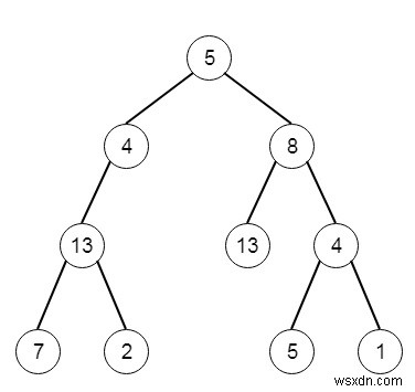 C++의 경로 합계 III 