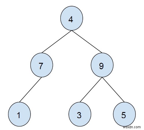 C++에서 이진 트리의 모든 전체 노드 인쇄 