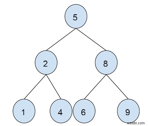 C++에서 이진 검색 트리의 모든 짝수 노드 인쇄 