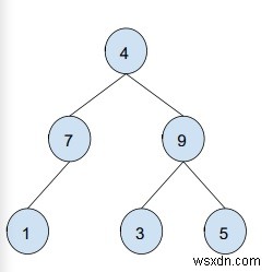 C++에서 이진 트리의 모든 전체 노드 인쇄 