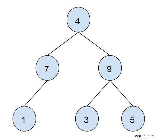 C++에서 이진 트리의 모든 내부 노드 인쇄 