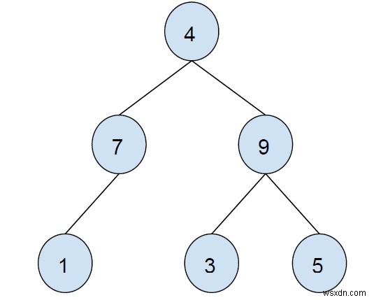 C++에서 이진 트리의 모든 내부 노드 인쇄 