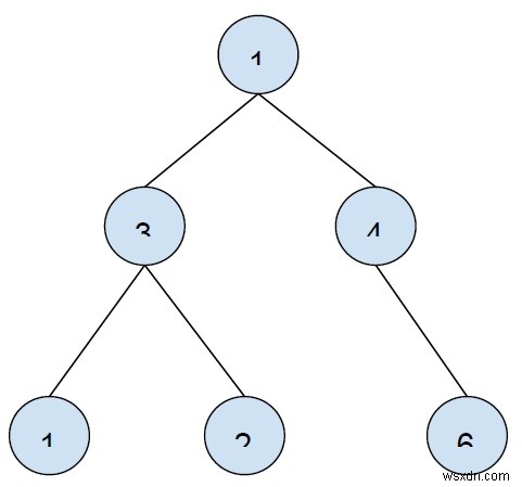 C++에서 이진 트리의 모든 k-sum 경로 인쇄 