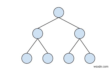 C++에서 이진 검색 트리의 모든 홀수 노드 인쇄 