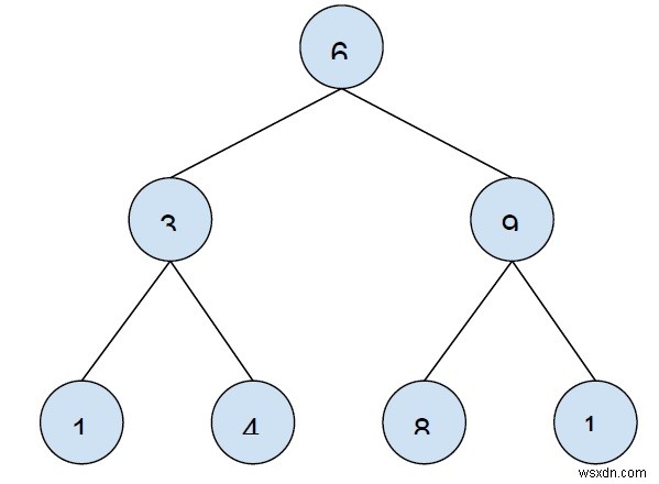 C++에서 이진 검색 트리의 모든 홀수 노드 인쇄 