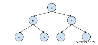 C++에서 상대 위치가 있는 모든 루트에서 리프 경로로 인쇄 