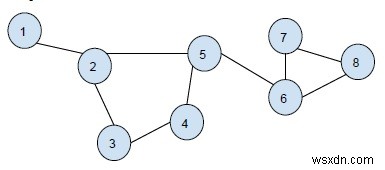 C++에서 무방향 그래프의 모든 주기 인쇄 