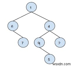 C++에서 홀수 및 짝수 노드가 있는 모든 레벨 인쇄 