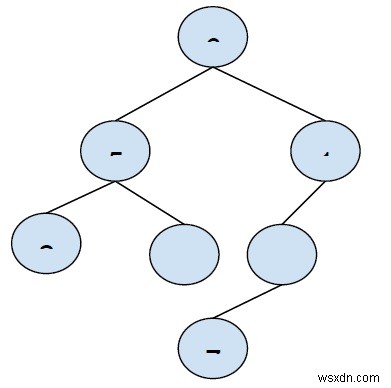 C++에서 이진 트리의 최대 경로 합계 