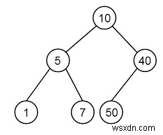 주어진 선주문 순회에서 BST 구성 - C++에서 1 설정 