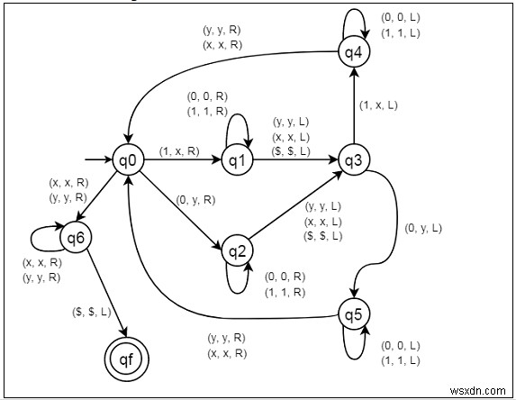 언어 L ={wwr | ∈ {0, 1}} 