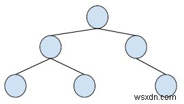 C++에서 재귀 없이 주어진 이진 트리 노드의 조상 인쇄 