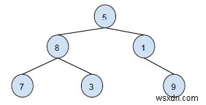 C++에서 재귀 없이 주어진 이진 트리 노드의 조상 인쇄 