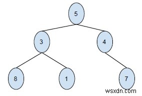 C++의 2차원 이진 트리 인쇄 