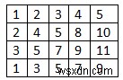 C++에서 주어진 행별로 정렬된 행렬의 모든 행에서 공통 요소 찾기 