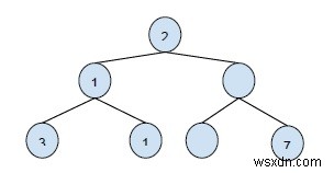 C++에서 정렬된 순서로 이진 트리 수준 인쇄 