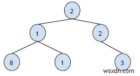 C++에서 지정된 범위의 BST 키 인쇄 