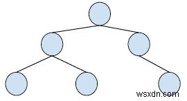 C++의 두 이진 검색 트리에서 공통 노드 인쇄 