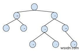 C++에서 루트(또는 공통 조상)의 경로에 공통 노드 인쇄 