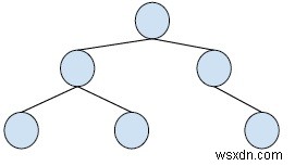 Binary Treein C++에서 주어진 노드의 사촌 인쇄 