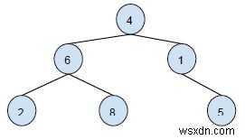 Binary Treein C++에서 주어진 노드의 사촌 인쇄 