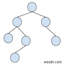 C++에서 이진 트리에서 이진 검색 트리로 변환 