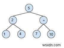 C++에서 이진 트리에서 이진 검색 트리로 변환 