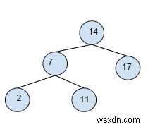 C++에서 이진 트리에서 이진 검색 트리로 변환 