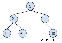 이진 검색 트리 - C++의 삭제 작업 