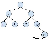 이진 검색 트리 - C++의 검색 및 삽입 작업 