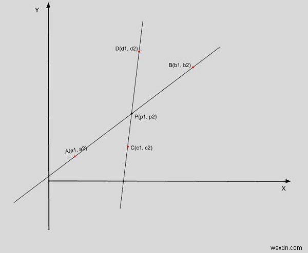 C++에서 두 줄의 교차점 프로그램 