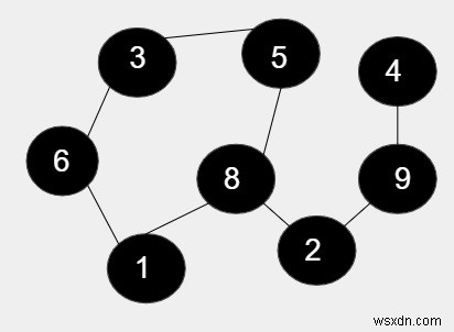 C++의 무방향 그래프에서 모든 주기의 길이의 곱 