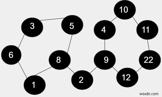 C++의 무방향 그래프에서 모든 주기의 길이의 곱 