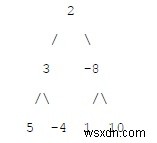 C++에서 이진 트리의 두 잎 사이의 최소 합 경로 