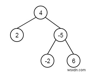 C++의 이진 트리에서 가장 가까운 잎 찾기 