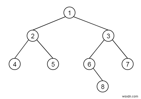 C++의 이진 트리에서 루트에서 주어진 노드까지의 거리 찾기 