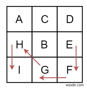 C++에서 주어진 시작 문자에서 가장 긴 연속 경로의 길이 찾기 