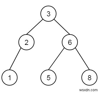 C++의 이진 검색 트리에서 최소값을 갖는 노드 찾기 