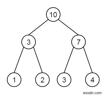 C++에서 주어진 완벽한 이진 트리의 모든 노드의 합 찾기 