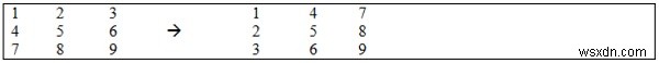 C++에서 위쪽 대각선을 아래쪽으로 바꾸기 